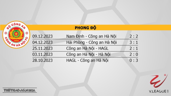 Nhận định bóng đá CAHN vs Quảng Nam (19h15, 15/12), V-League vòng 6  - Ảnh 4.