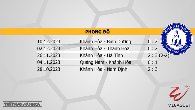 Nhận định bóng đá Hải Phòng vs Khánh Hòa (18h00, 18/12), V-League vòng 6  - Ảnh 5.