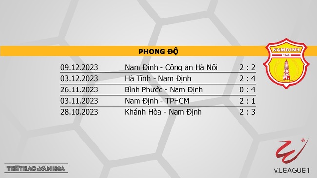 Nhận định bóng đá Bình Dương vs Nam Định (18h00, 16/12), V-League vòng 6  - Ảnh 5.