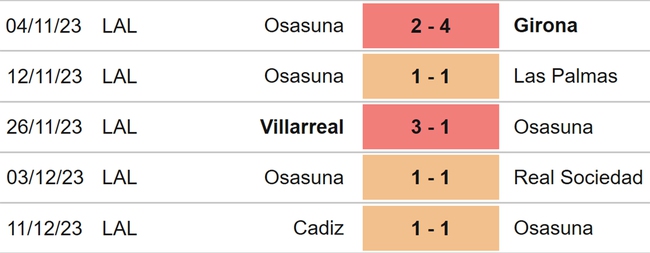 Nhận định bóng đá Osasuna vs Vallecano (03h00, 16/12), La Liga vòng 17 - Ảnh 4.