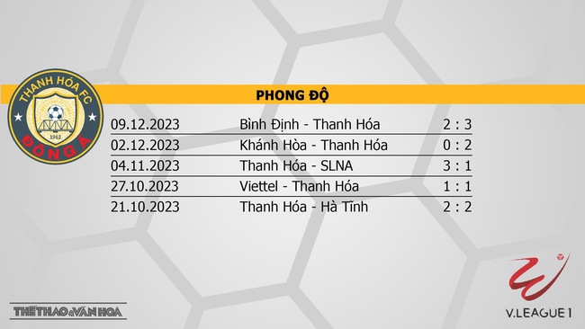 Nhận định bóng đá Thanh Hóa vs TPHCM (18h00, 16/12), V-League vòng 6  - Ảnh 4.