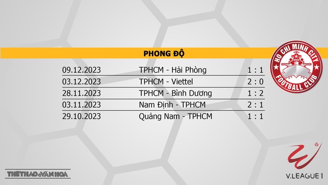 Nhận định bóng đá Thanh Hóa vs TPHCM (18h00, 16/12), V-League vòng 6  - Ảnh 5.