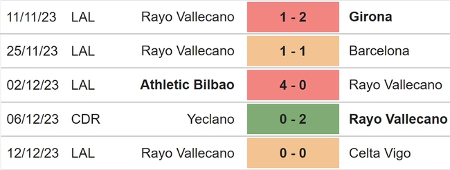 Nhận định bóng đá Osasuna vs Vallecano (03h00, 16/12), La Liga vòng 17 - Ảnh 5.