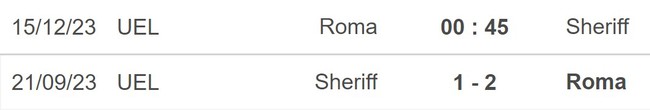 Nhận định bóng đá Roma vs Sheriff (0h45,15/12), vòng bảng Cúp C2 - Ảnh 5.