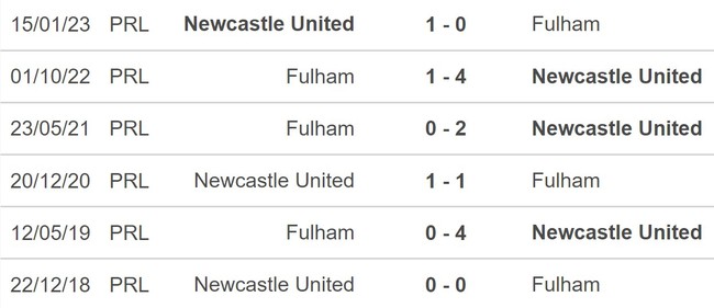 Nhận định bóng đá Newcastle vs Fulham (22h00,16/12), vòng 17 Ngoại hạng Anh - Ảnh 5.