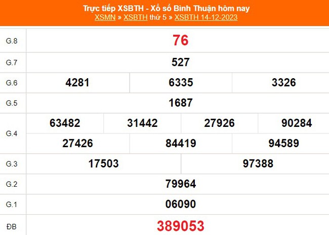 XSBTH 4/1, kết quả Xổ số Bình Thuận hôm nay 4/1/2024, trực tiếp xổ số ngày 4 tháng 1 - Ảnh 4.