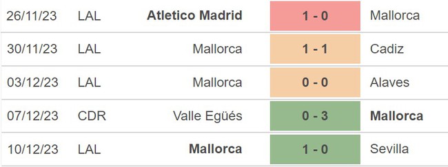 Nhận định Almeria vs Mallorca (20h00, 17/12), La Liga vòng 17 - Ảnh 5.