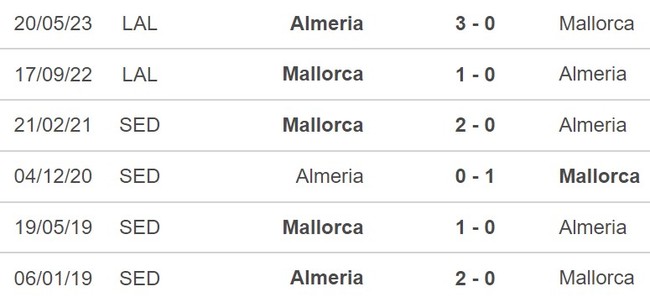 Nhận định Almeria vs Mallorca (20h00, 17/12), La Liga vòng 17 - Ảnh 3.