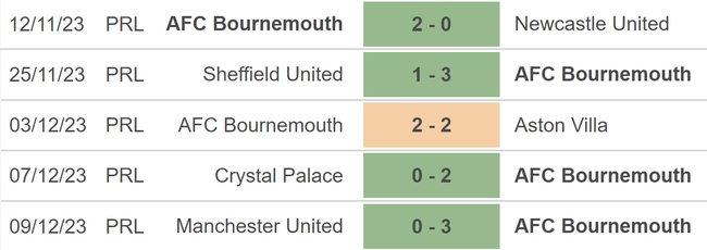Nhận định bóng đá Bournemouth vs Luton Town (22h00, 16/12), vòng 17 Ngoại hạng Anh - Ảnh 3.