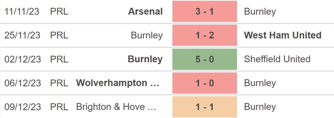 Nhận định bóng đá Burnley vs Everton (0h30, 17/12), vòng 17 Ngoại hạng Anh - Ảnh 3.