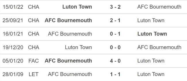 Nhận định bóng đá Bournemouth vs Luton Town (22h00, 16/12), vòng 17 Ngoại hạng Anh - Ảnh 5.