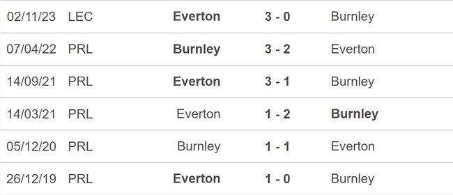Nhận định bóng đá Burnley vs Everton (0h30, 17/12), vòng 17 Ngoại hạng Anh - Ảnh 5.