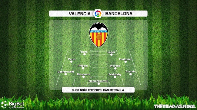 Nhận định bóng đá Valencia vs Barcelona (3h00, 17/12), La Liga vòng 17 - Ảnh 3.