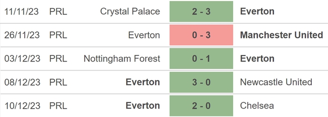 Nhận định bóng đá Burnley vs Everton (0h30, 17/12), vòng 17 Ngoại hạng Anh - Ảnh 4.
