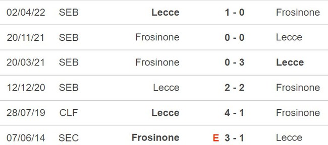 Nhận định Lecce vs Frosinone (21h, 16/12), Serie A vòng 16 - Ảnh 3.