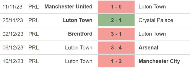 Nhận định bóng đá Bournemouth vs Luton Town (22h00, 16/12), vòng 17 Ngoại hạng Anh - Ảnh 4.