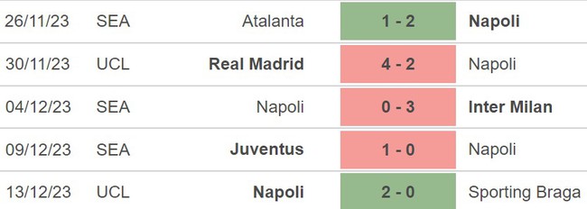 Nhận định Napoli vs Cagliari (00h00, 17/12), Serie A vòng 16 - Ảnh 4.