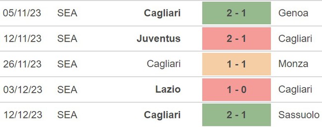 Nhận định Napoli vs Cagliari (00h00, 17/12), Serie A vòng 16 - Ảnh 5.