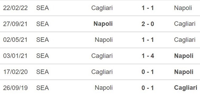 Nhận định Napoli vs Cagliari (00h00, 17/12), Serie A vòng 16 - Ảnh 3.