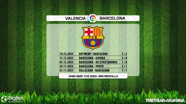 Nhận định bóng đá Valencia vs Barcelona (3h00, 17/12), La Liga vòng 17 - Ảnh 7.