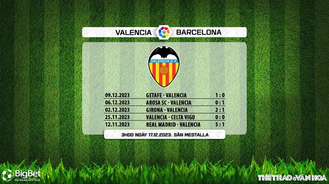 Nhận định bóng đá Valencia vs Barcelona (3h00, 17/12), La Liga vòng 17 - Ảnh 6.