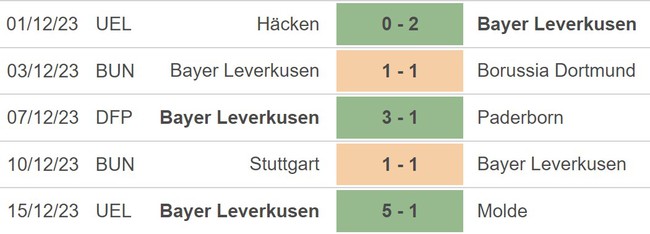 Nhận định bóng đá Leverkusen vs Frankfurt (23h30, 17/12), vòng 15 Bundesliga - Ảnh 2.