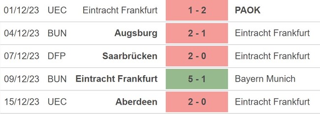 Nhận định bóng đá Leverkusen vs Frankfurt (23h30, 17/12), vòng 15 Bundesliga - Ảnh 3.