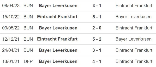 Nhận định bóng đá Leverkusen vs Frankfurt (23h30, 17/12), vòng 15 Bundesliga - Ảnh 4.