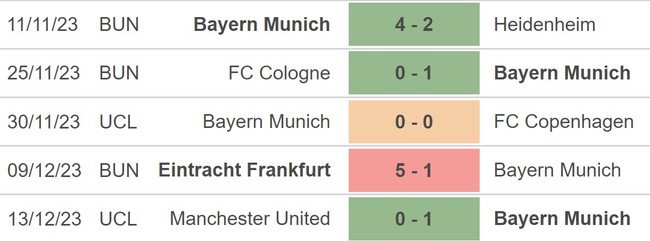 Nhận định bóng đá Bayern vs Stuttgart (01h30,18/12), vòng 15 Bundesliga - Ảnh 3.