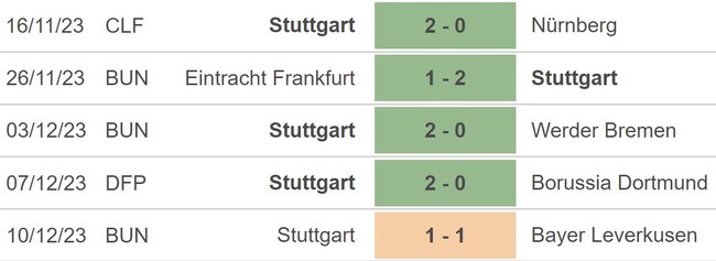 Nhận định bóng đá Bayern vs Stuttgart (01h30,18/12), vòng 15 Bundesliga - Ảnh 4.