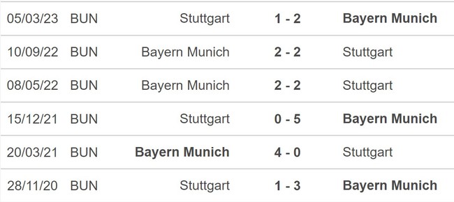 Nhận định bóng đá Bayern vs Stuttgart (01h30,18/12), vòng 15 Bundesliga - Ảnh 5.