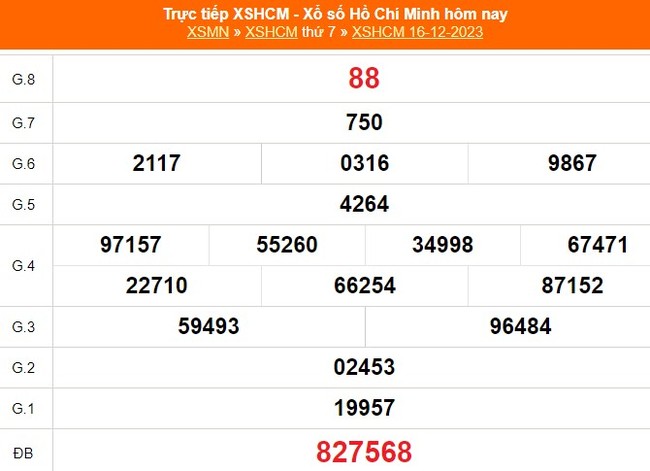 XSHCM 16/12, XSTP, kết quả xổ số Thành phố Hồ Chí Minh hôm nay 16/12/2023, KQXSHCM ngày 16 tháng 12 - Ảnh 1.