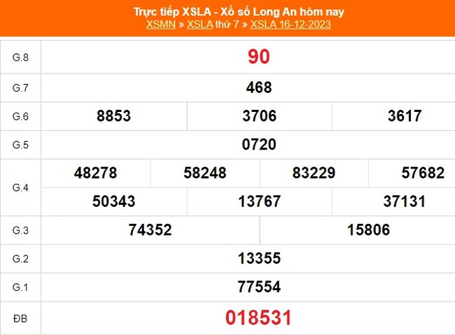 XSLA 13/1, kết quả Xổ số Long An 13/1/2024, trực tiếp xổ số hôm nay ngày 13 tháng 1 - Ảnh 5.