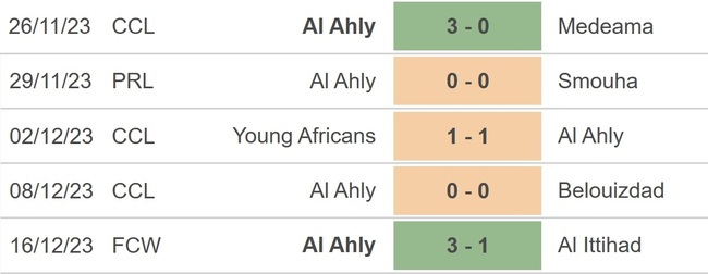 Nhận định bóng đá Fluminense vs Al Ahly (01h00 hôm nay 19/12), Club World Cup 2023 - Ảnh 3.