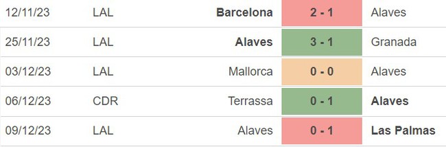 Nhận định bóng đá Girona vs Alaves (03h00, 19/12), La Liga vòng 17 - Ảnh 4.