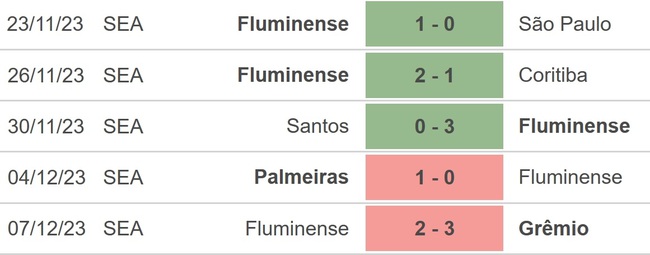 Nhận định bóng đá Fluminense vs Al Ahly (01h00 hôm nay 19/12), Club World Cup 2023 - Ảnh 2.