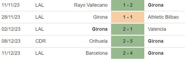 Nhận định bóng đá Girona vs Alaves (03h00, 19/12), La Liga vòng 17 - Ảnh 3.