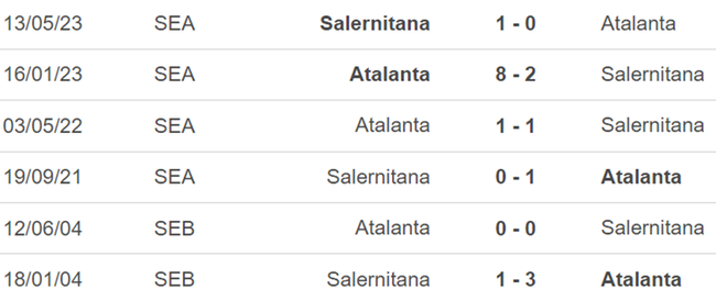 Thành tích đối đầu Atalanta vs Salernitana