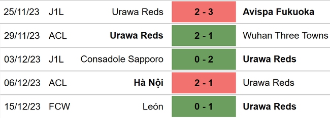 Nhận định bóng đá Man City vs Urawa Reds (01h00, 20/12), bán kết Club World Cup - Ảnh 4.