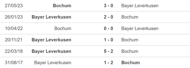 Nhận định bóng đá Leverkusen vs Bochum (02h30, 21/12), vòng 16 Bundesliga - Ảnh 5.