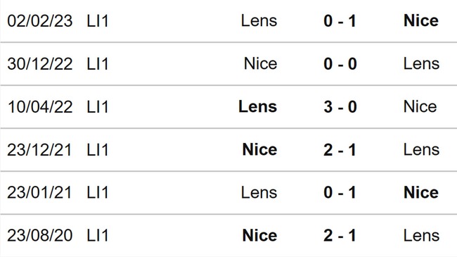 Nhận định bóng đá Nice vs Lens (03h00, 21/12), Ligue 1 vòng 17 - Ảnh 3.