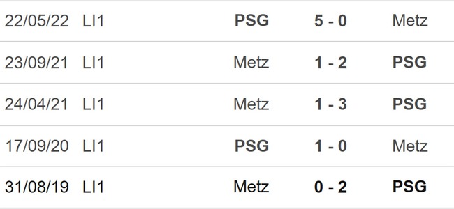 Nhận định bóng đá PSG vs Metz (03h00, 21/12), vòng 17 Ligue 1 - Ảnh 3.