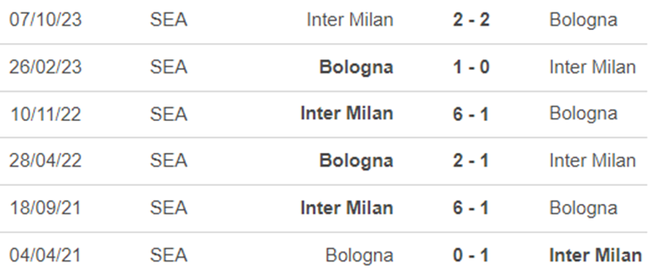 Lịch sử đối đầu Inter Milan vs Bologna