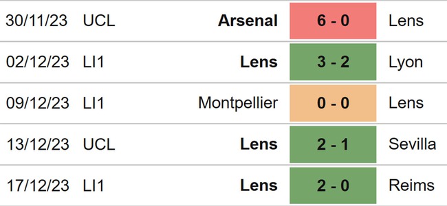 Nhận định bóng đá Nice vs Lens (03h00, 21/12), Ligue 1 vòng 17 - Ảnh 5.