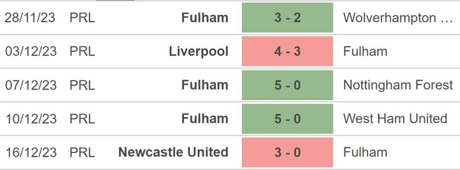 Nhận định bóng đá Everton vs Fulham (3h00, 20/12), tứ kết Cúp Liên đoàn Anh - Ảnh 4.