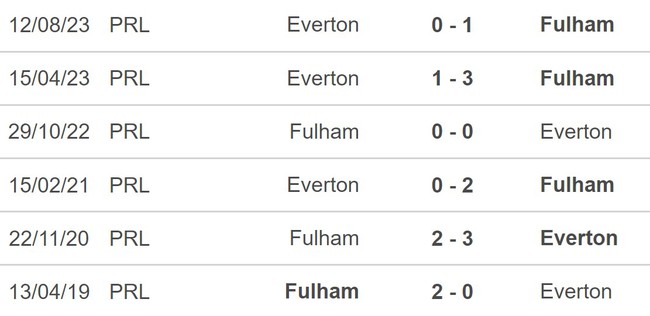 Nhận định bóng đá Everton vs Fulham (3h00, 20/12), tứ kết Cúp Liên đoàn Anh - Ảnh 5.