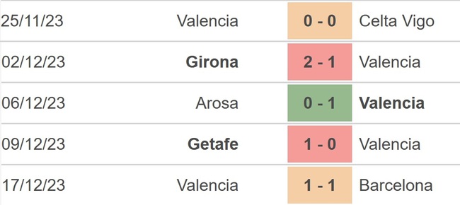 Nhận định bóng đá Vallecano vs Valencia (01h00 hôm nay 20/12), La Liga vòng 18 - Ảnh 4.