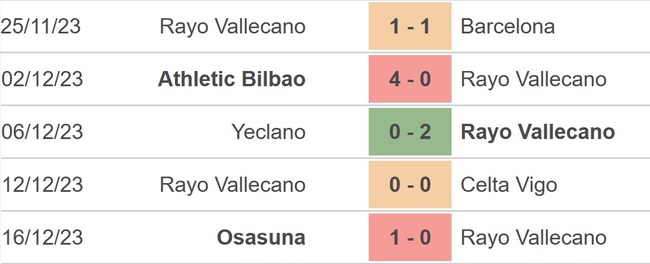Nhận định bóng đá Vallecano vs Valencia (01h00 hôm nay 20/12), La Liga vòng 18 - Ảnh 3.