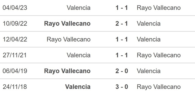 Nhận định bóng đá Vallecano vs Valencia (01h00 hôm nay 20/12), La Liga vòng 18 - Ảnh 2.