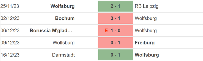 Nhận định bóng đá Wolfsburg vs Bayern (02h30, 21/12), vòng 16 Bundesliga - Ảnh 3.